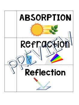 Refraction Reflection Absorbption for Kids 的图像结果