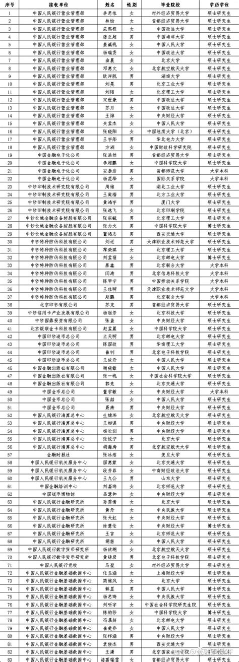 教师教育学院2021届毕业生名录-信阳师范学院教师教育学院