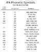 Image result for IPA Examples