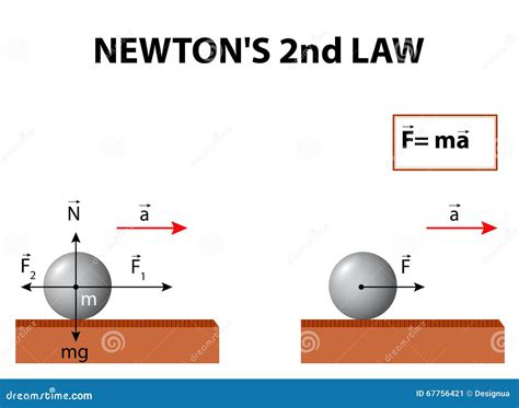 Newton's Second Law Stock Vector - Image: 67756421