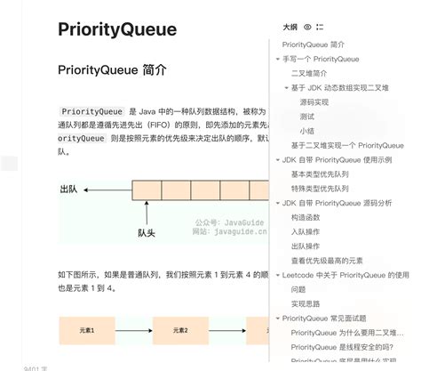 Image result for Priority Queue Syntax Java