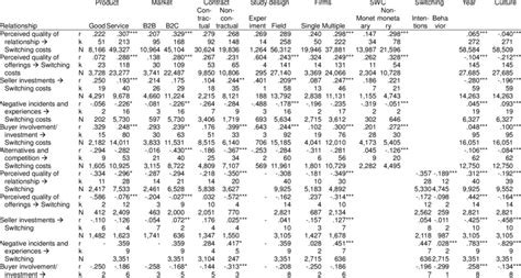Moderator Variables That Could Change the Relationship Examples 的图像结果