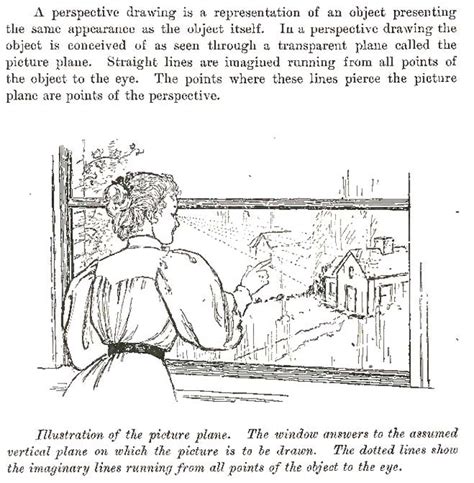 Basics of Perspective Drawing Lessons for Kids and Beginners : An ...