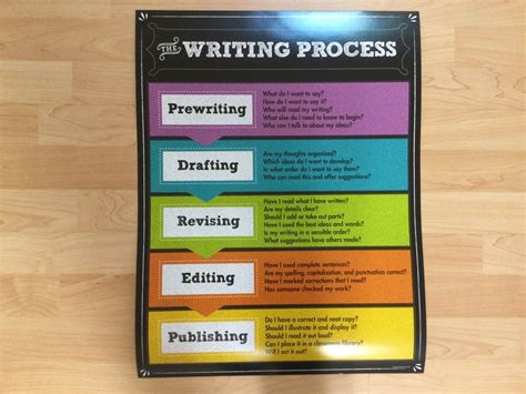 Image result for Writing Processes