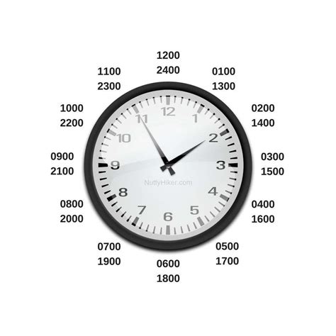 The Military Time Converter | Simple & Easy Conversion