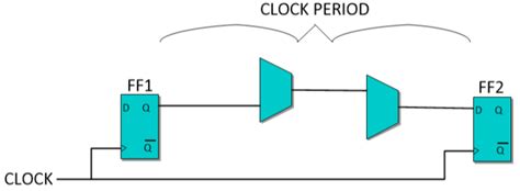 Image result for Static Timing Optimization