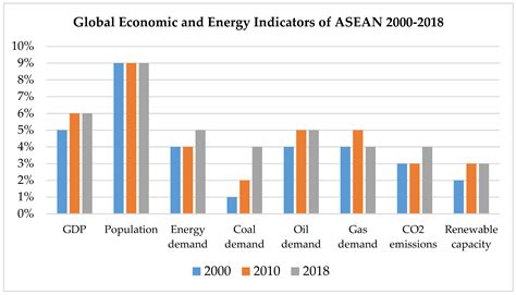 Green Technological Development and Deployment in the Association of ...