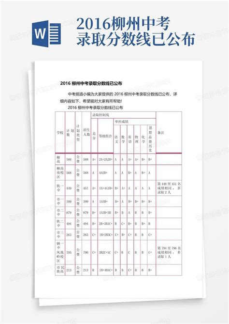 2023年广西柳州中考成绩查询时间及查分方式：7月8日