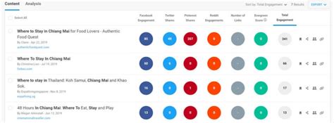 Image result for Backlink Software