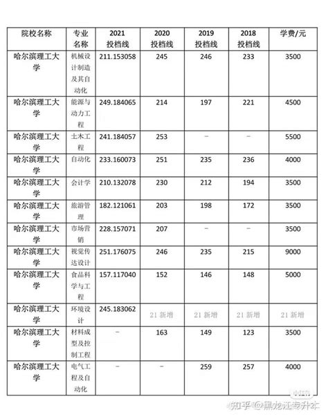 黑龙江高职院校单招试点学校扩大到41所 1所暂停单招_用考网