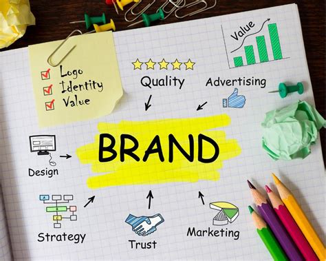 Image result for Pull Strategy