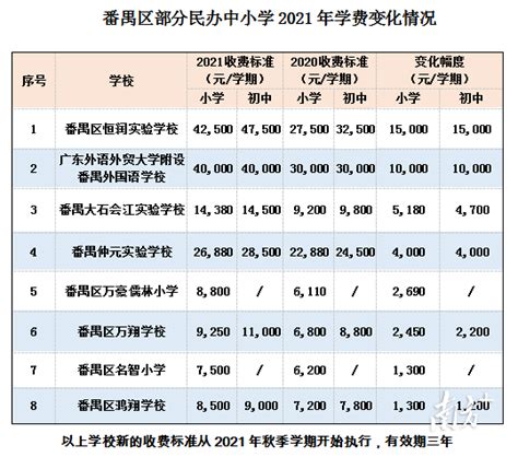 广州民办小学排名，广州民办小学排名及收费标准_速网