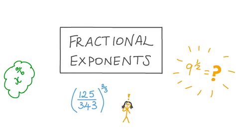 Image result for Fractional Exponents Explained