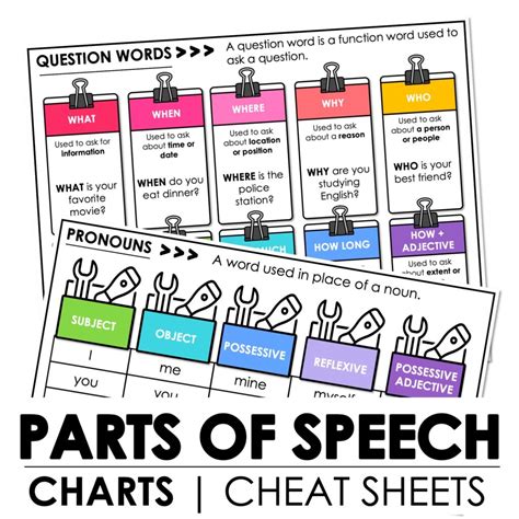 Printable Parts Of Speech Chart