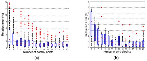 Pose Estimation of Omnidirectional Camera with Improved EPnP Algorithm