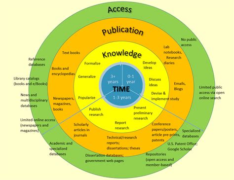 Information Processing Cycle Examples 的图像结果