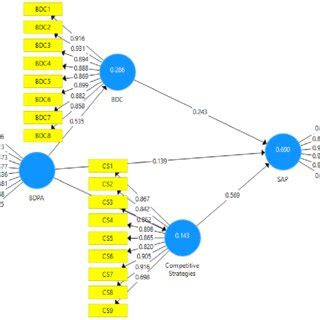 Correlation with Multiple Variables 的图像结果