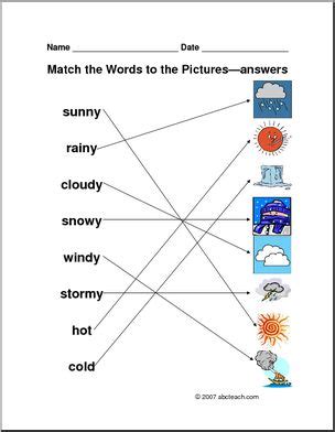 Weather Chatbot Using Python に対する画像結果