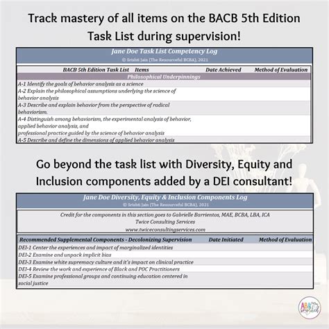 BCBA, BCaBA Experience Tracker Bundle | 5th Edition Task List | Made By ...