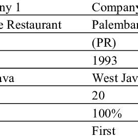 Background Information. Business Example 的图像结果