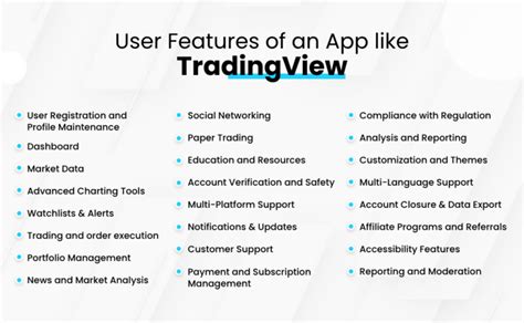 Image result for Trading View Like App