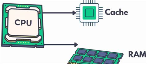 Image result for Prototype Pattern Python