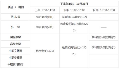 江苏省2020下半年教师资格证面试报名时间：12月10日-12日_中大网校