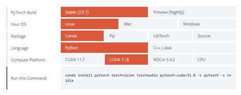 Image result for Python Pytorch Compatibility