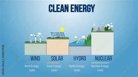 Clean Energy Types 的图像结果