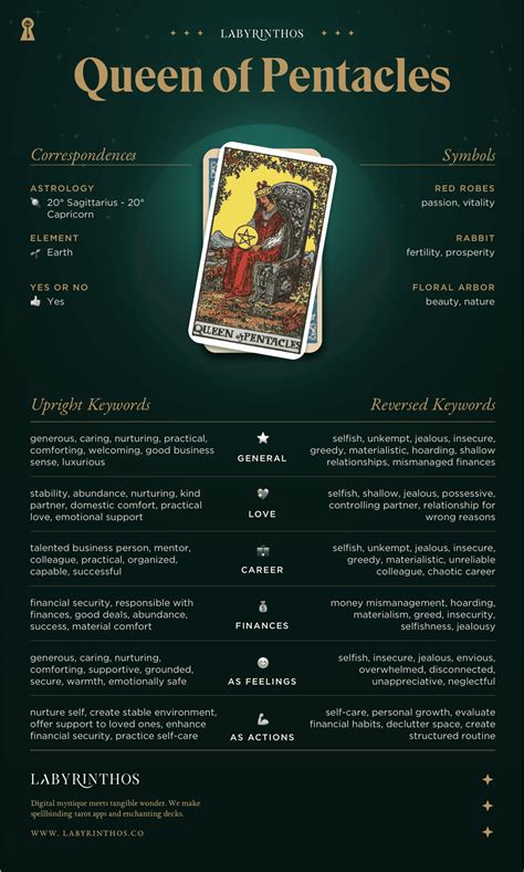 Queen of Pentacles Meaning - Tarot Card Meanings – Labyrinthos