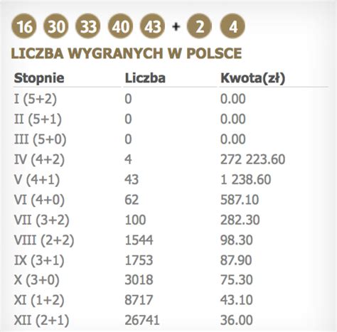 eurojackpot wygrane,Europe’s popular lottery game