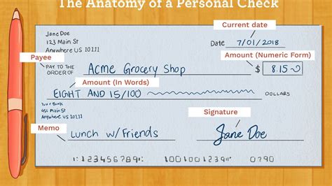 Image result for Write a Cheque