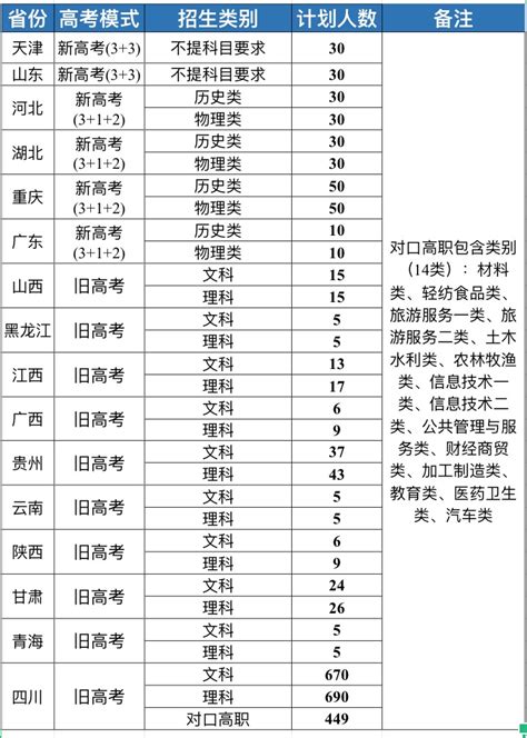 四川省绵阳第一中学2023年招生代码