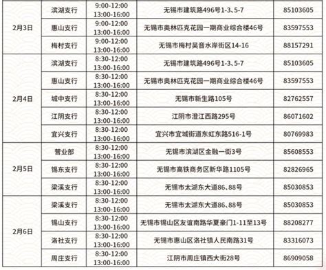 建设银行上海市崇明县各支行网点查询一览表