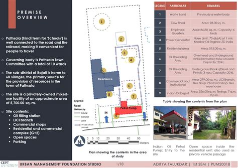 LIFE IN A MIXED-USE SPACE | CEPT - Portfolio