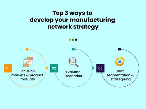 Top 3 ways to develop your manufacturing network strategy