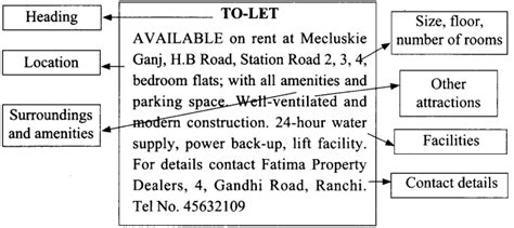 Samples of Advertisement Writing 的图像结果