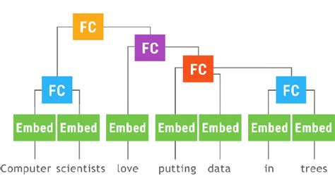 Pytorch Dynamic Graph 的图像结果