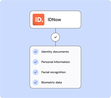 Idnow Tutorial 的图像结果