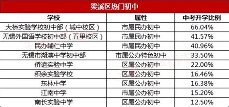 2021年无锡小学、初中和高中民办学校学费盘点 - 知乎