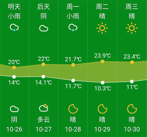 杭州今天明天未来一周天气预报_杭州未来15天的气象预报 - 齐齐哈尔诗词网