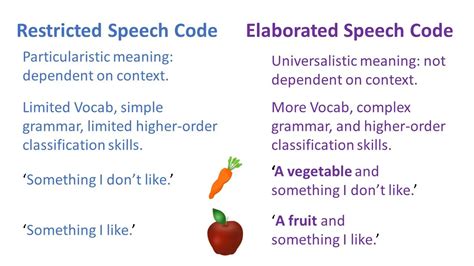 Speech Patterns 的图像结果