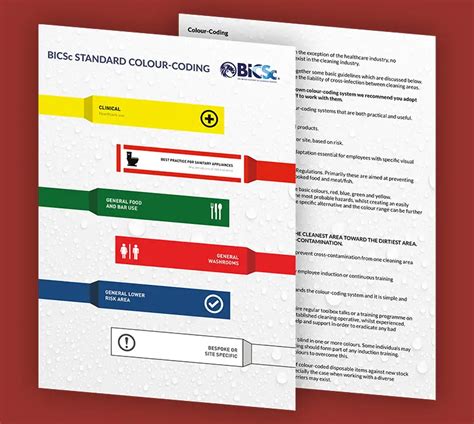 Image result for Store Colour Coding System