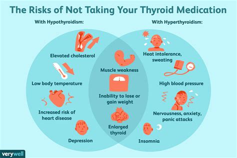 Thyroid Information