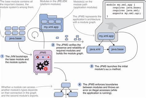 Image result for Diagram for User Module in Java