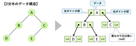 Image result for Embedded Development Icon