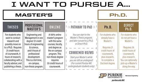 Engineering Degree 的图像结果