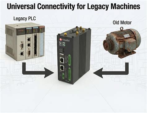 Retrofitting Legacy Machines for Managed Equipment Services