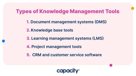 Image of Knowledge Management Tools 的图像结果