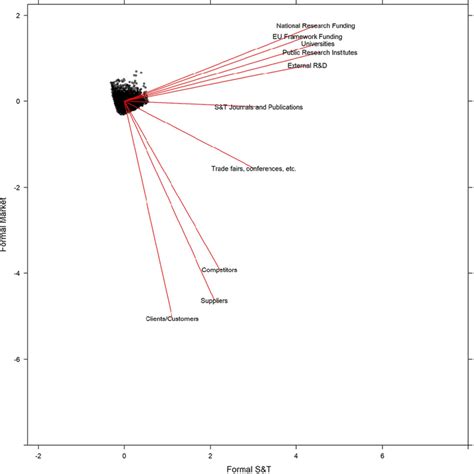 Image result for Biplot Books